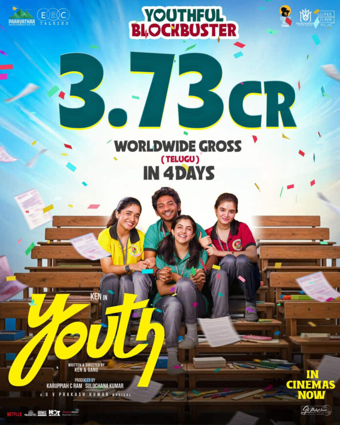 Youth has collected ₹3.73 crores within just 4 days Youth has collected ₹3.73 crores within just 4 days